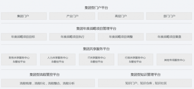 干貨丨3分鐘了解藍凌11大行業(yè)方案，選OA更輕松