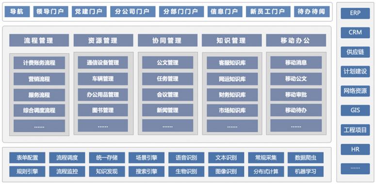 干貨丨3分鐘了解藍凌11大行業(yè)方案，選OA更輕松