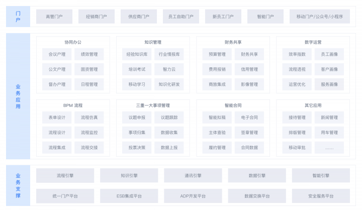 干貨丨3分鐘了解藍凌11大行業(yè)方案，選OA更輕松