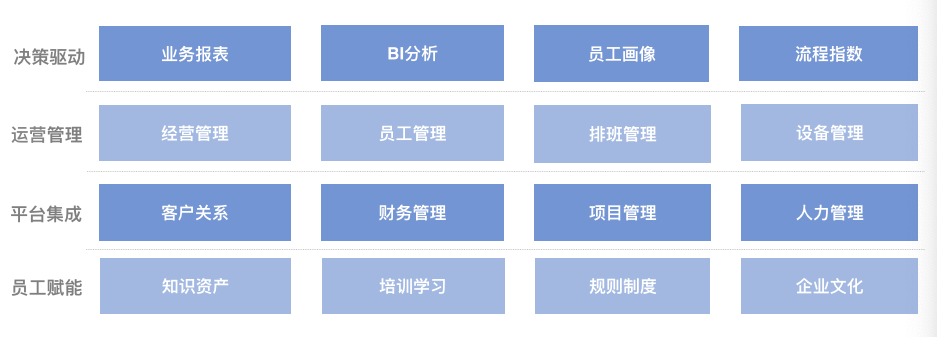 干貨丨3分鐘了解藍凌11大行業(yè)方案，選OA更輕松