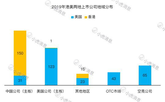 老虎證券2019美股IPO盤點：8成新股首日開盤上漲 賺錢效應(yīng)明顯