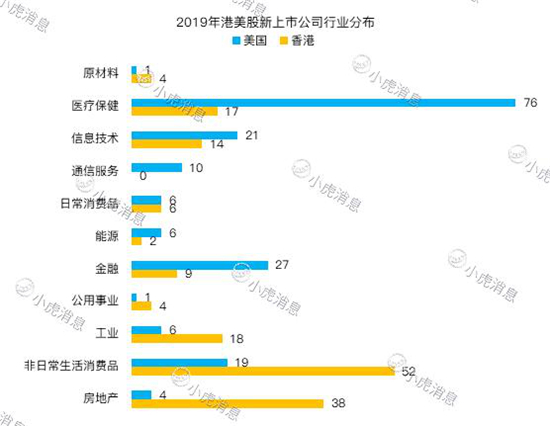 老虎證券2019美股IPO盤點：8成新股首日開盤上漲 賺錢效應(yīng)明顯