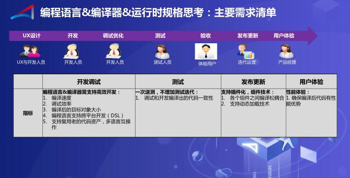 方舟編譯器的2019，開放開源成真正主題