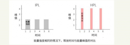 關(guān)于脫毛的這些真相，你都了解過嗎？