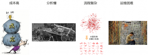 同流程節(jié)省資源30%，華為云推出極致基因分析平臺(tái)計(jì)劃