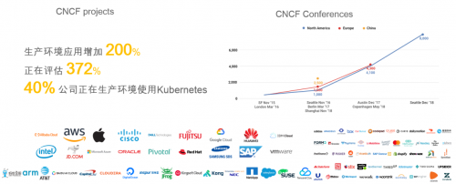 同流程節(jié)省資源30%，華為云推出極致基因分析平臺(tái)計(jì)劃