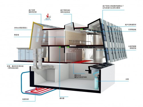 中國首棟Active House建筑—威盧克斯中國辦公樓斬獲LEED鉑金級認證