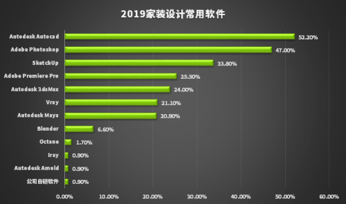 新生代設(shè)計師都在用RTX顯卡，Studio PC 正星火燎原