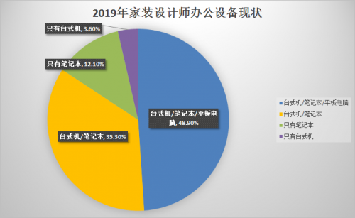 新生代設(shè)計師都在用RTX顯卡，Studio PC 正星火燎原