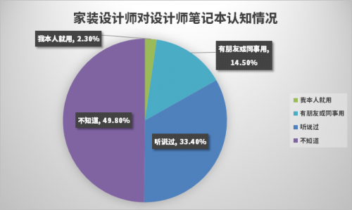 新生代設(shè)計師都在用RTX顯卡，Studio PC 正星火燎原