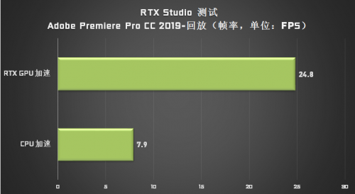 成為設(shè)計(jì)師“救星”的 Studio PC，它做了哪些苦功？