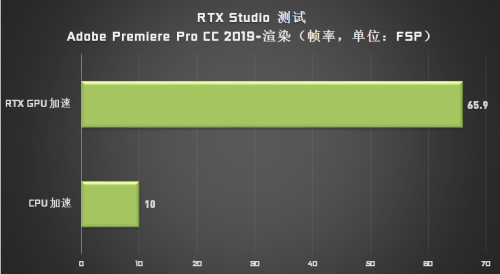 成為設(shè)計(jì)師“救星”的 Studio PC，它做了哪些苦功？