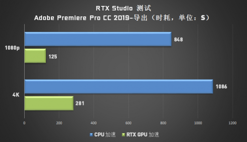 成為設(shè)計(jì)師“救星”的 Studio PC，它做了哪些苦功？