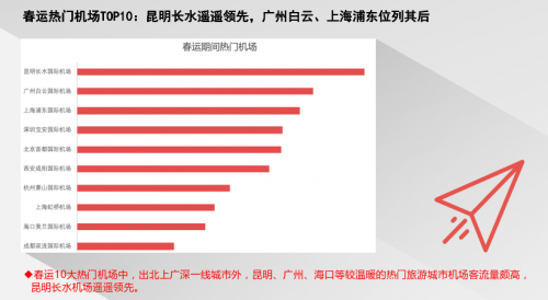 騰訊地圖發(fā)布2020春節(jié)出行大數(shù)據(jù)預(yù)測：大年初六返程高速最擁堵