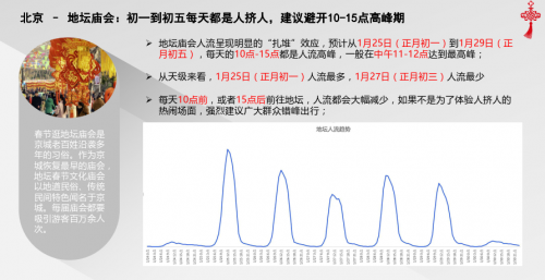 騰訊地圖發(fā)布2020春節(jié)出行大數(shù)據(jù)預(yù)測：大年初六返程高速最擁堵