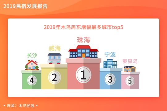 木鳥民宿發(fā)布《2019民宿發(fā)展報告》 平臺訂單呈3倍增長