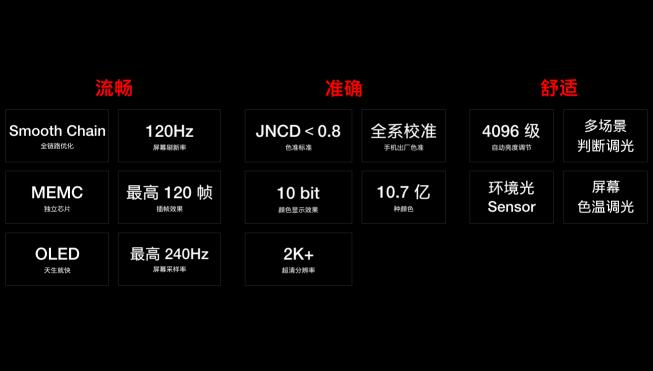 一加完成120Hz屏幕研發(fā) 致力打造極佳屏幕體驗