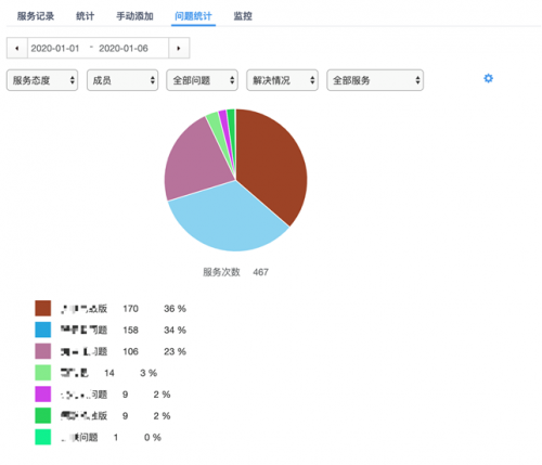 幫我吧「遠(yuǎn)程協(xié)助模塊」獨(dú)立發(fā)布，再燃軟件行業(yè)服務(wù)新熱潮！