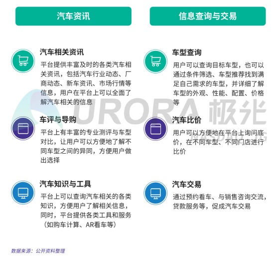 極光：2019年汽車(chē)資訊行業(yè)研究報(bào)告