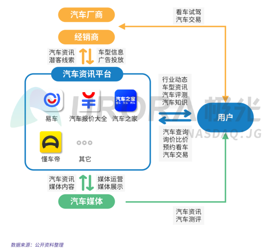 極光：2019年汽車(chē)資訊行業(yè)研究報(bào)告