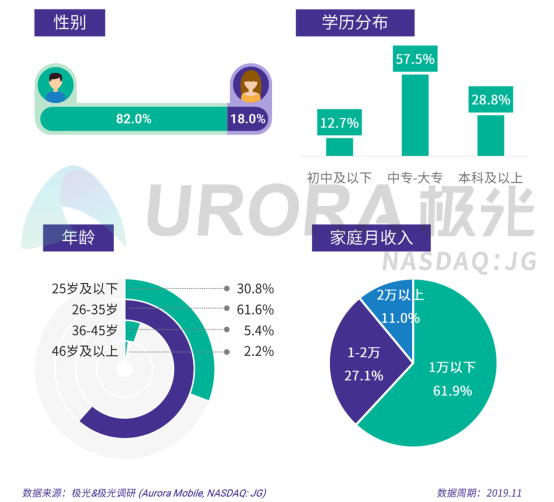 極光：2019年汽車(chē)資訊行業(yè)研究報(bào)告