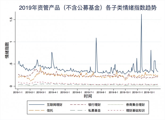 度小滿聯(lián)合百度指數(shù)發(fā)布2019年國民投資理財情緒指數(shù)