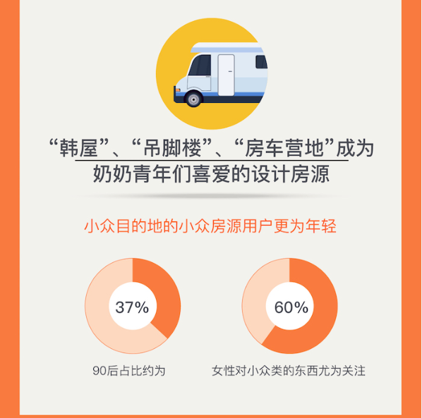 Z世代旅行新勢(shì)力：25%的年輕人選擇拼假出游