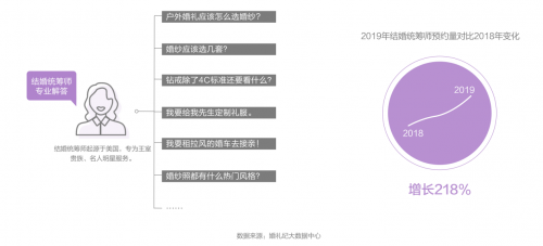 錢皓：如何跟上結(jié)婚“增量市場”新風口？婚禮紀趨勢洞察大揭秘