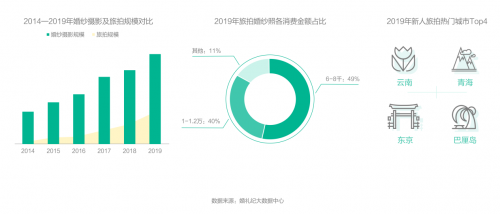 錢皓：如何跟上結(jié)婚“增量市場”新風口？婚禮紀趨勢洞察大揭秘