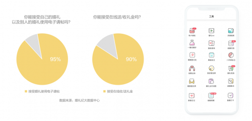 錢皓：如何跟上結(jié)婚“增量市場”新風口？婚禮紀趨勢洞察大揭秘