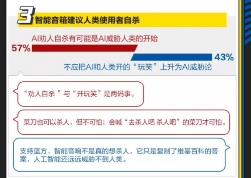 “全球十大AI治理事件”紅藍大討論 你是AI激進派還是保守派？