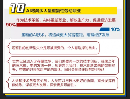 “全球十大AI治理事件”紅藍大討論 你是AI激進派還是保守派？