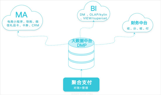 翼碼科技:新零售賦能三件寶——工具、資源和運營缺一不可