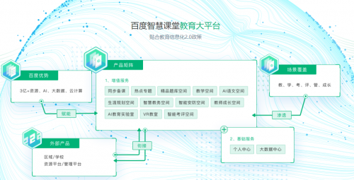 2019年，AI和教育的愛戀