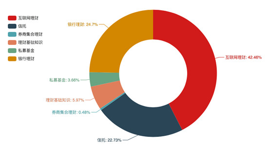 度小滿發(fā)布2019年首份理財行為報告 80后、90后偏愛大不同