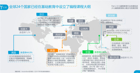 會(huì)編程的孩子保送清北入職500強(qiáng)！智伴編程機(jī)器人小w讓孩子邊玩邊學(xué)