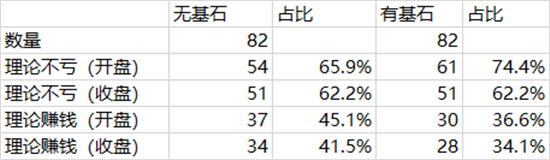 老虎證券：大數(shù)據(jù)分析——如何在港股打新中“薅羊毛”