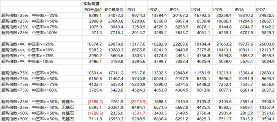 老虎證券：大數(shù)據(jù)分析——如何在港股打新中“薅羊毛”