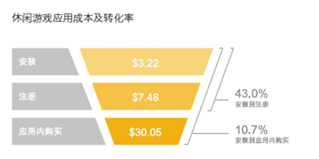 2020手游出海熱勢不減，休閑游戲進入創(chuàng)新拐點