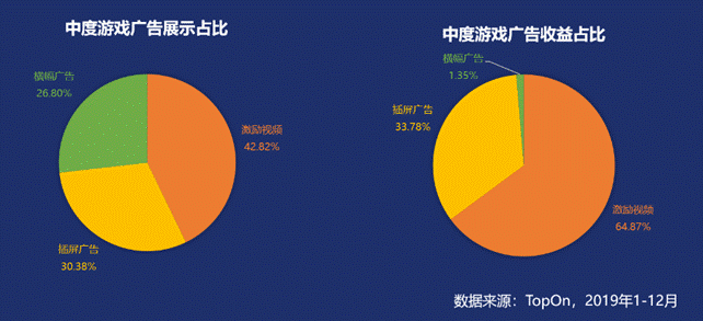 2020手游出海熱勢不減，休閑游戲進入創(chuàng)新拐點