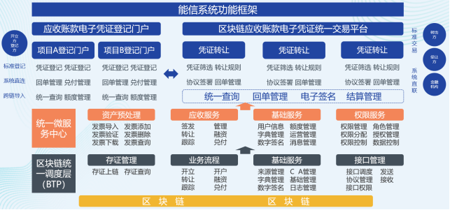 華能智鏈+華為云：解鎖能源供應(yīng)鏈數(shù)字化升級之道