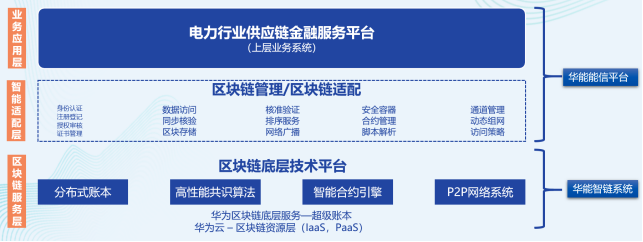 華能智鏈+華為云：解鎖能源供應(yīng)鏈數(shù)字化升級之道