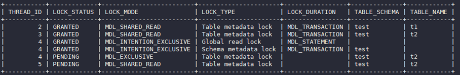 華為云MySQL新增MDL鎖視圖特性，清晰查看各session元數(shù)據(jù)鎖信息