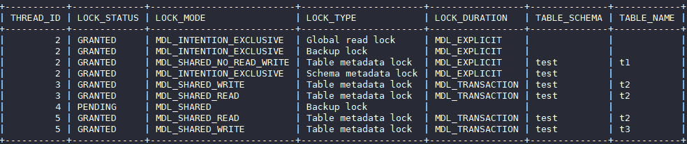 華為云MySQL新增MDL鎖視圖特性，清晰查看各session元數(shù)據(jù)鎖信息