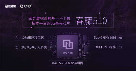 展銳5Ｇ商用更進(jìn)一步，成功打通SA網(wǎng)絡(luò)下的5G VoNR 通話(huà)