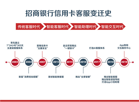 電話人工服務搬上App，招行信用卡智能交互服務中心上線