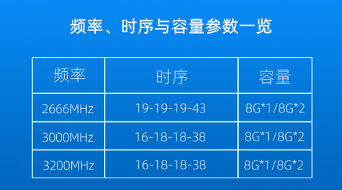 新設計新風采！ 影馳GAMER blue 內(nèi)存發(fā)布