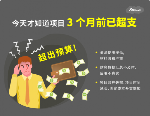 8MSaaS：三大項目管理工作沒做好，結(jié)果成本超了100%