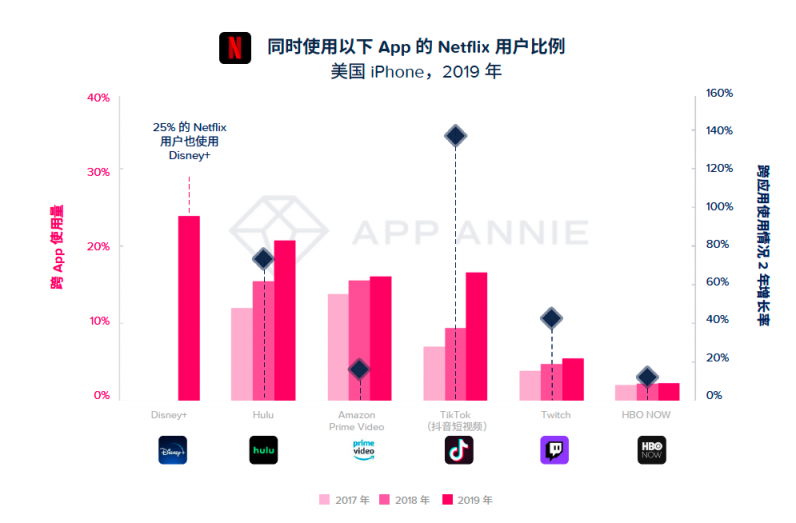 App Annie 2020 年移動市場報告震撼來襲