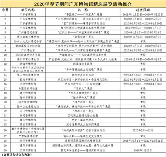 廣東省百余家博物館集體入駐騰訊博物官開(kāi)放平臺(tái)